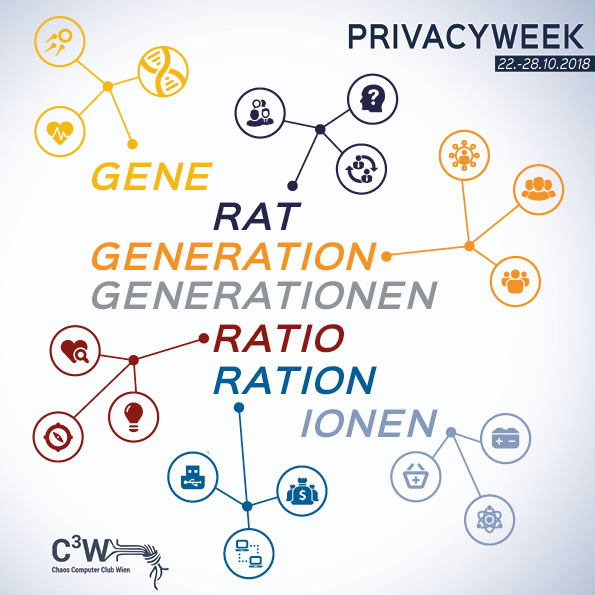 Grafik Generationen, Motto der PrivacyWeek 2018